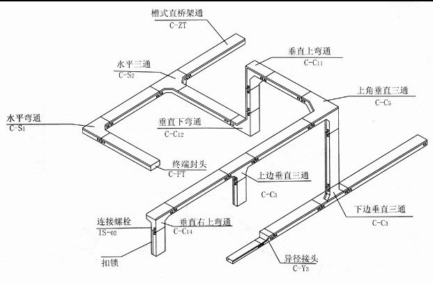 三角板与箱体与桥架系统的区别