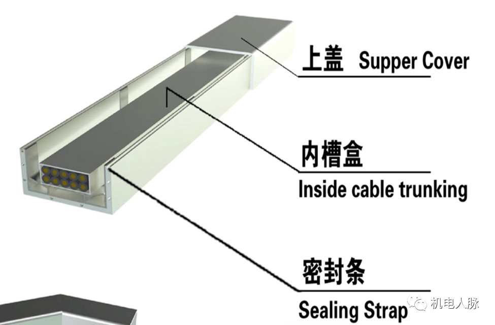 三角板与箱体与桥架系统的区别