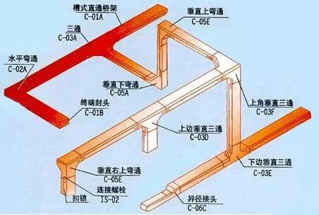 三角板与箱体与桥架系统的区别