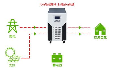 农业服务与逆变器和稳压器一样吗