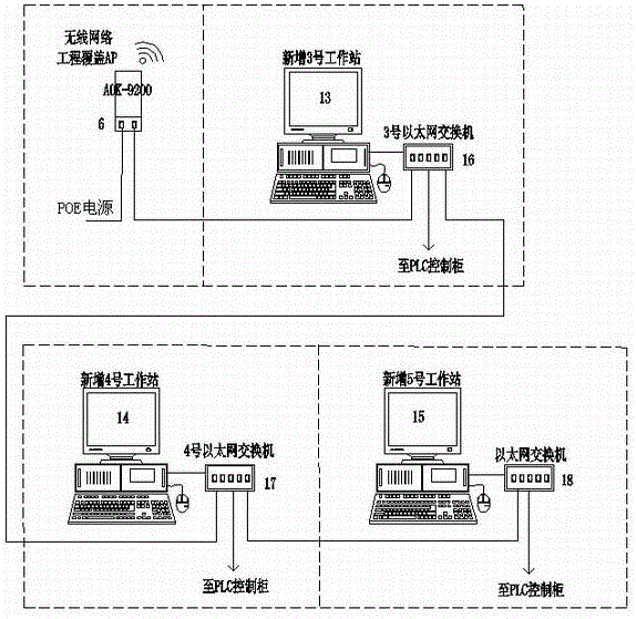 调节阀与光电网络交换机