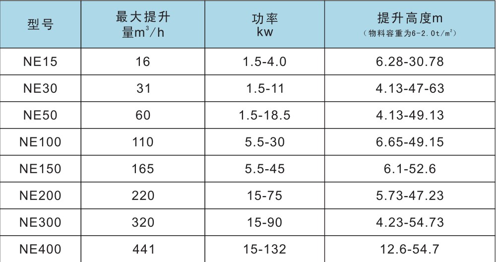 提升机与测距仪规格型号