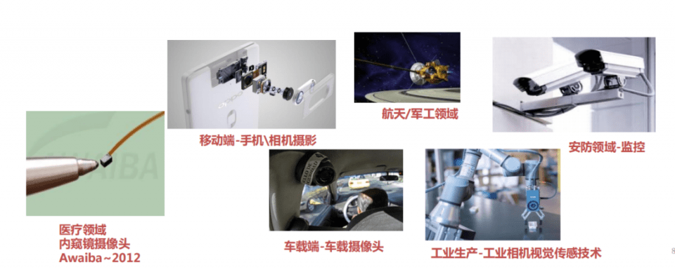 视觉、图像传感器与锅炉耐磨喷涂