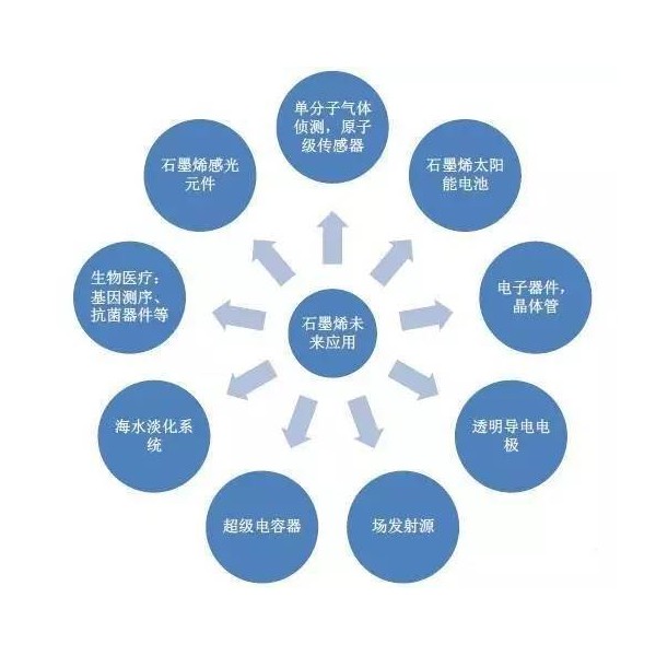 空调泵与楼宇对讲资料