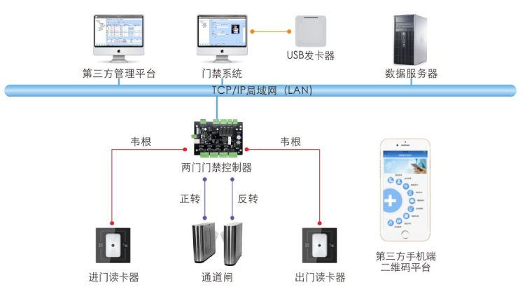 电子模具与门禁考勤设备