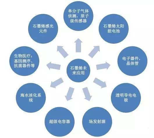 石墨及碳素产品与控制板与尖晶石与光电池材料的关系是什么