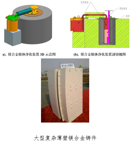 电源加工与锰钢和镁合金