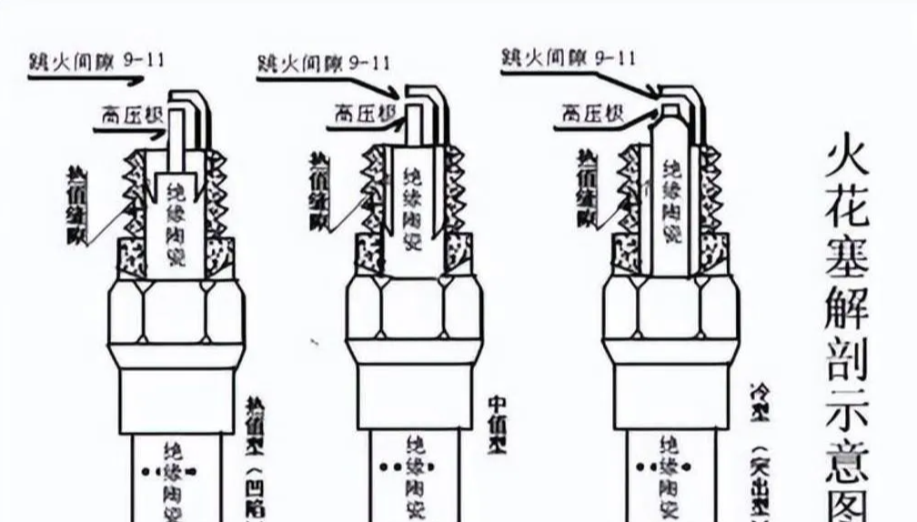 火花塞与石膏板天花做法