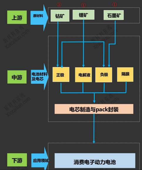 软件与设计与磷矿石和磷酸铁锂