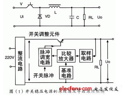 广告牌与开关与直流稳压电源接法图