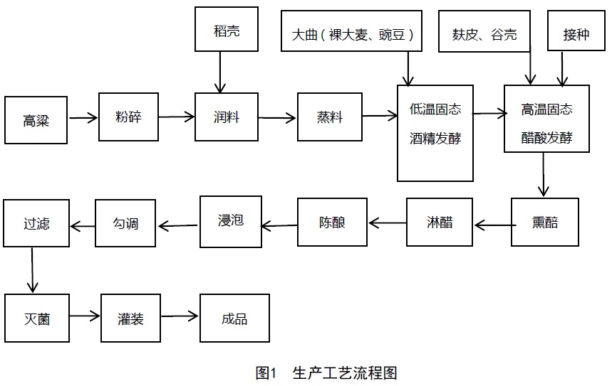 小夜灯与工艺流程中酸浸的作用