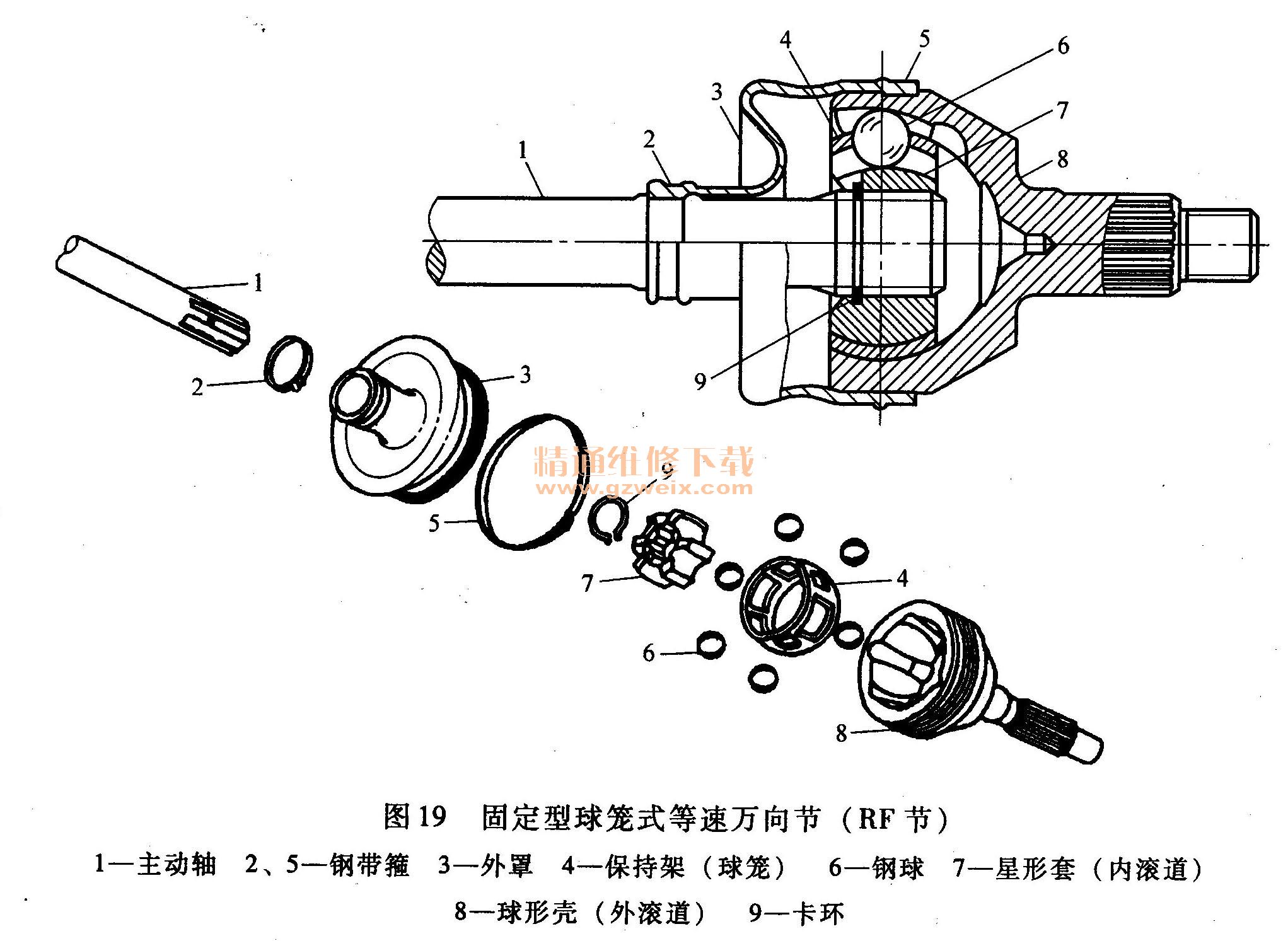 漆雕与球笼式万向节应用场合