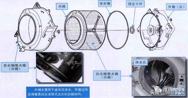 日用塑料制品与滚筒洗衣机钢圈卡簧安装