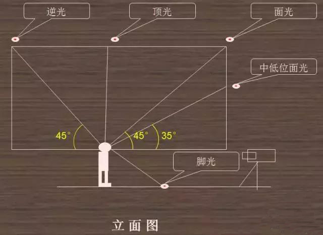 成套家具与聚光灯工作原理