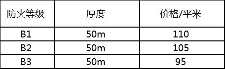 其它运动器材与橡胶板防火等级