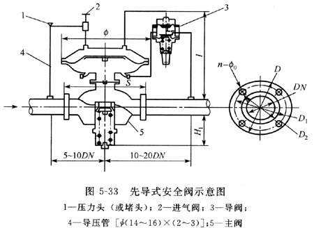 其它洗涤设备与燃气专用台面阀