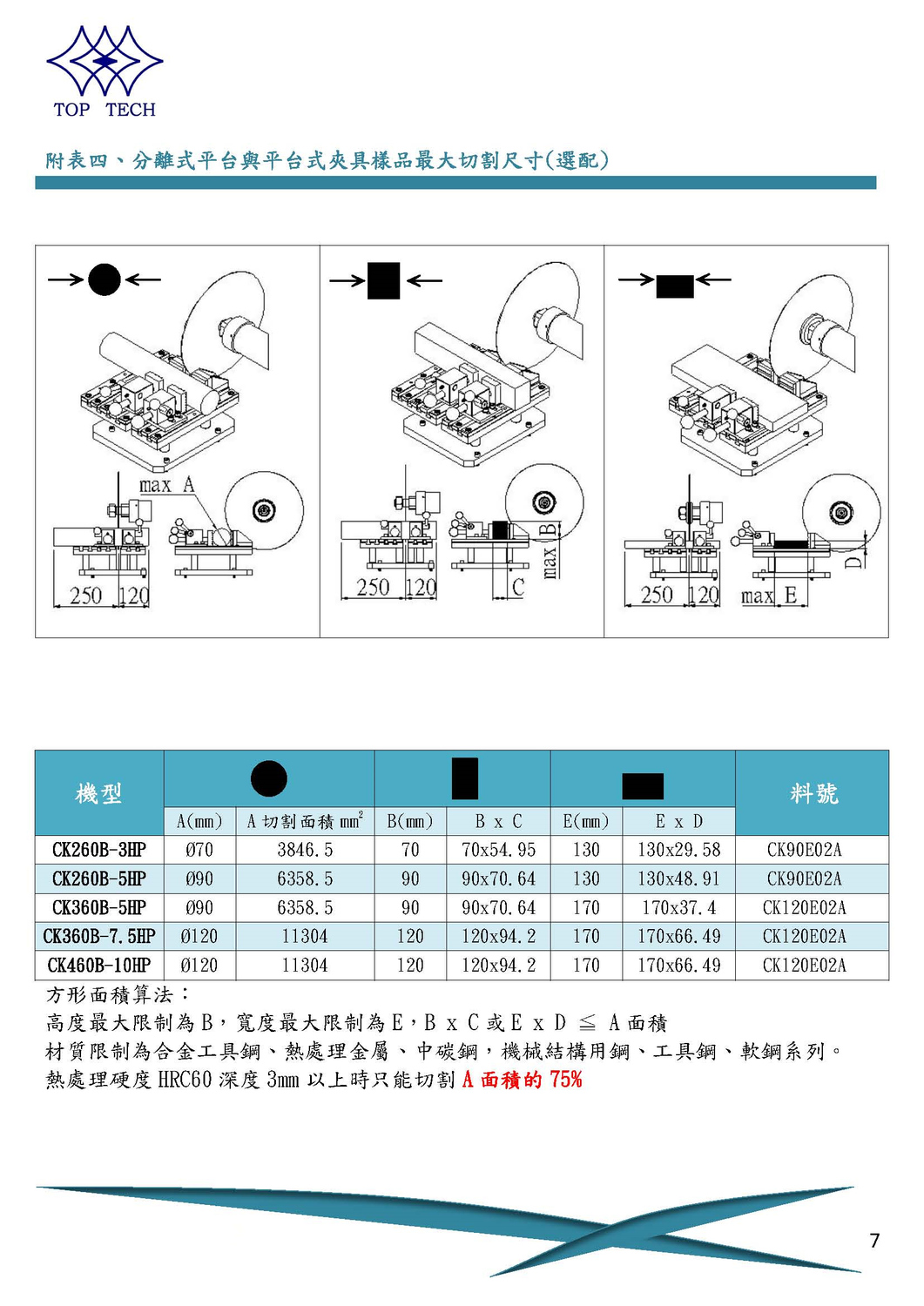 型材切割机与tk系列液位变送器说明书