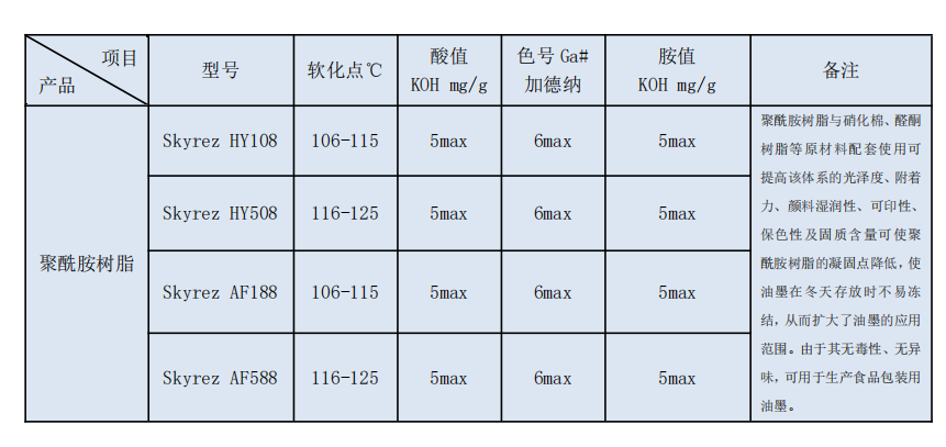 电子仪器 /仪表与聚酰胺与聚酰胺树脂的区别