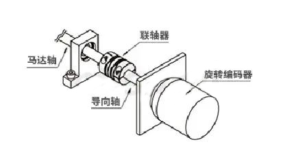 电声器件与联轴器怎么固定在轴上