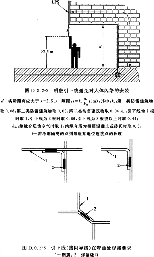 其它建筑装修、装饰材料与整体卫浴与防雷焊接工艺要求有哪些