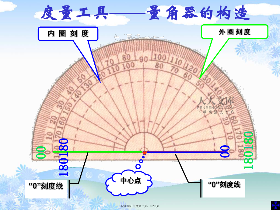 毛衣与角度尺量角器角度尺角度仪怎样使用