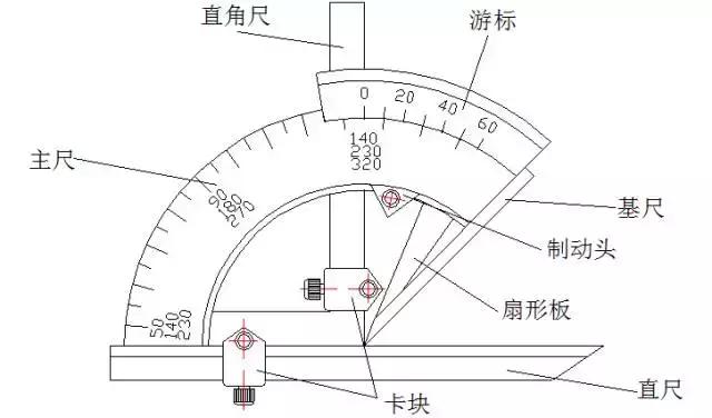 毛衣与角度尺量角器角度尺角度仪怎样使用