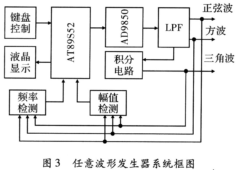 铁粉系列与信号发生器的构成方案