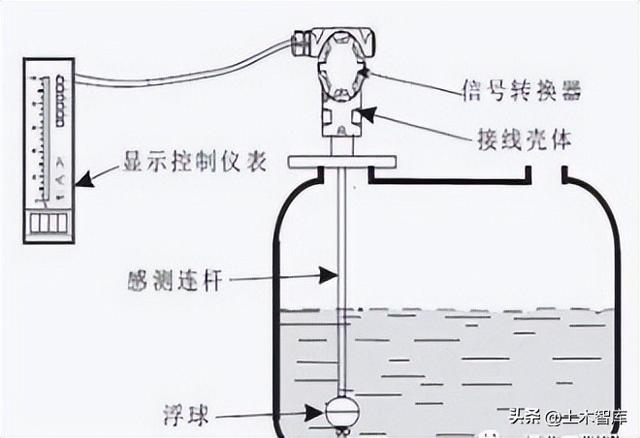 农药肥料与模拟量液位计原理