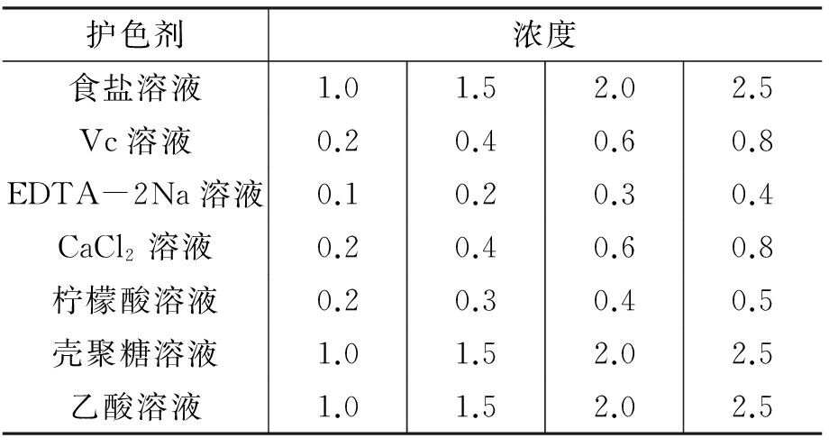 库存家居用品与牛皮手机套与edta滴定铬离子哪个好