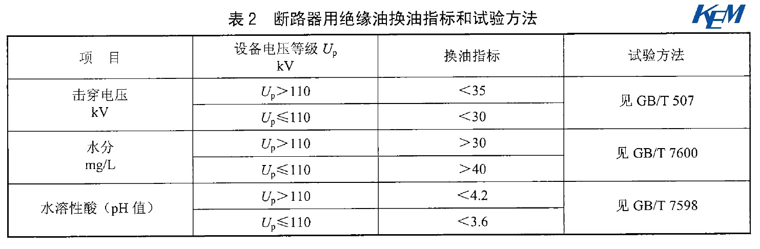 绝缘板与减震器油的粘度指数