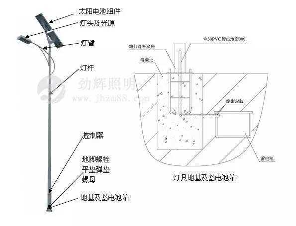 休闲服与太阳能院灯安装方法