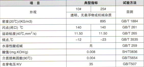 绝缘板与减震器油的粘度指数