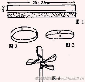  玻璃棉与陀螺风车制作方法