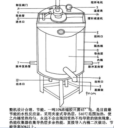 压力锅与涂布机与反应釜冷凝器工作原理区别