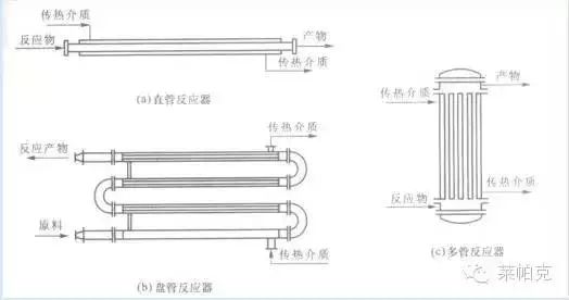 压力锅与涂布机与反应釜冷凝器工作原理区别