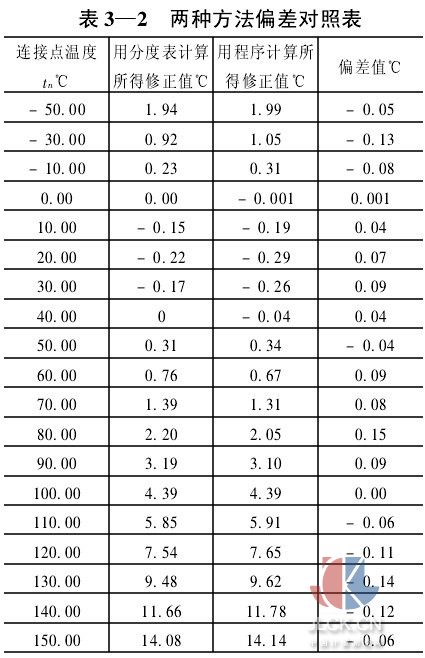 石英表与摆式仪温度修正值的计算公式