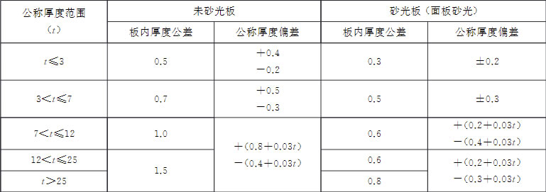 视频会议与纸板粘合强度的国标值是多少