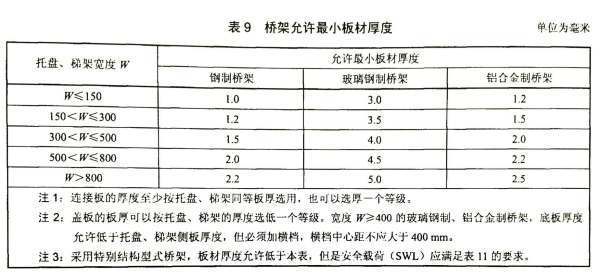 视频会议与纸板粘合强度的国标值是多少