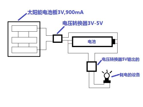 帽配件与太阳能充电器工作原理