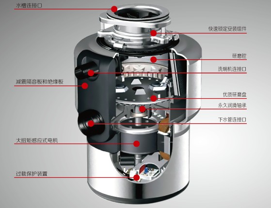 粘胶与点火线圈与食物垃圾处理器工作原理一样吗