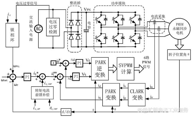  腻子与变频电源的原理