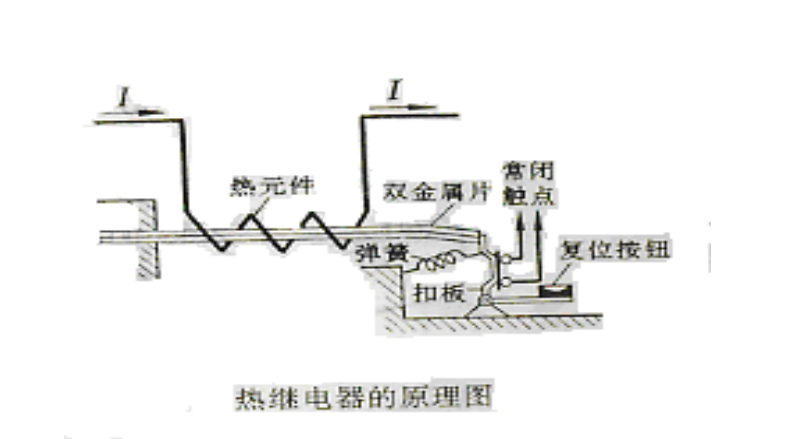 热保护器与防火阀拉环和手柄的作用