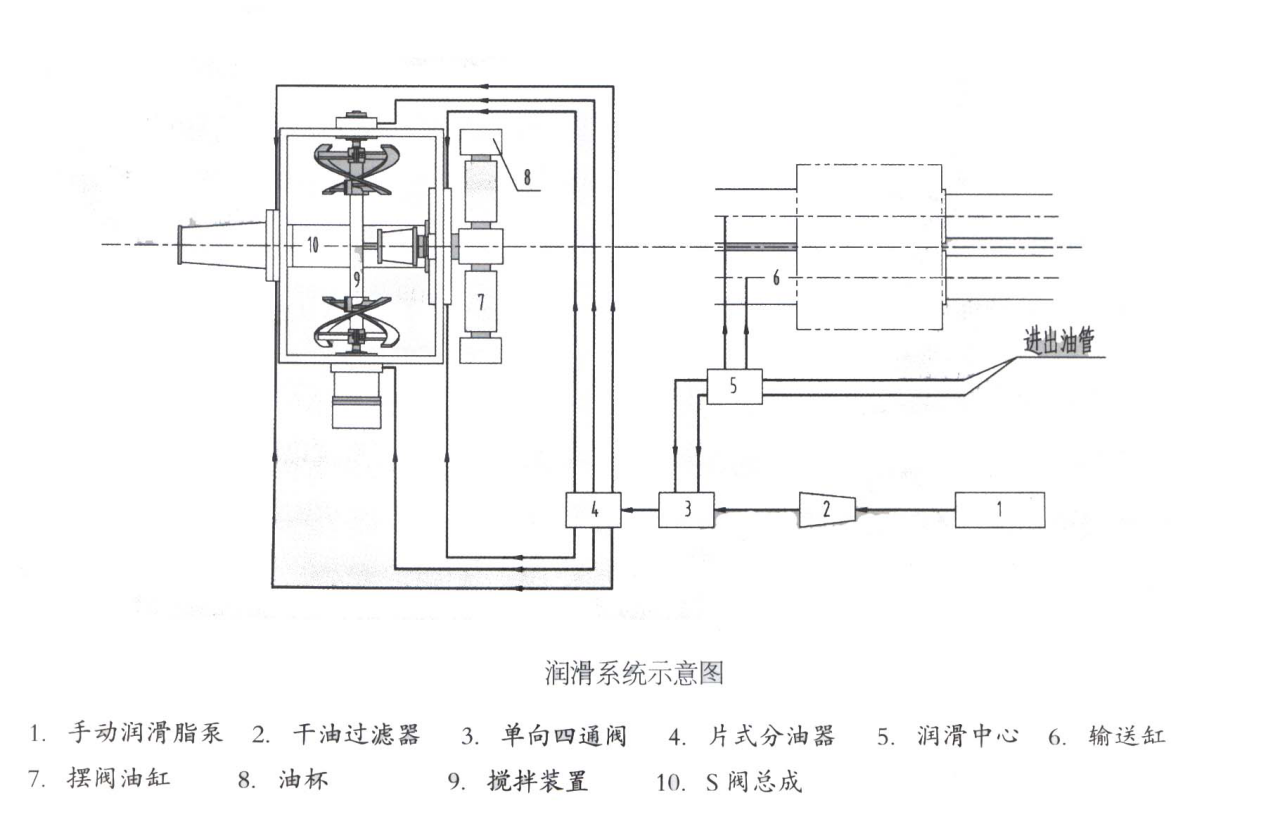 田野与垂准仪与搅拌式洗衣机与液压油阀连接图