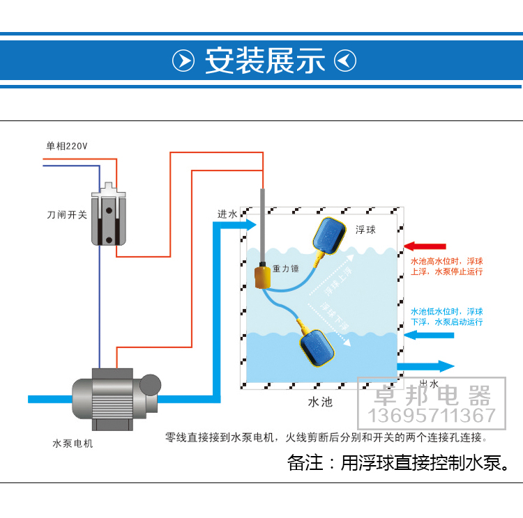 浮球液位控制器与酒店电动床使用感受