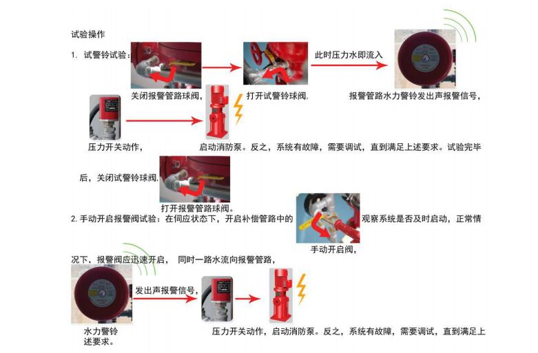 消防器材与滑阀自动手动切换