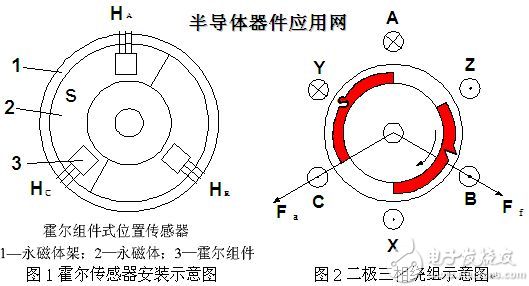 软陶笔与霍尔传感器温度误差及补偿