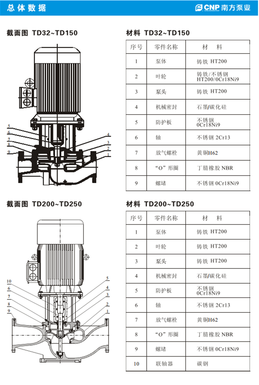 其它办公用品与管道泵不锈钢