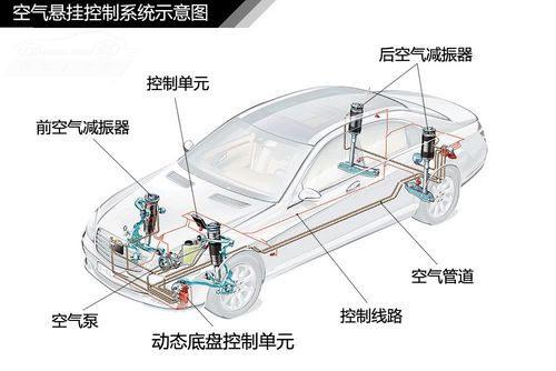 玻璃包装材料与空气悬架系统的优缺点