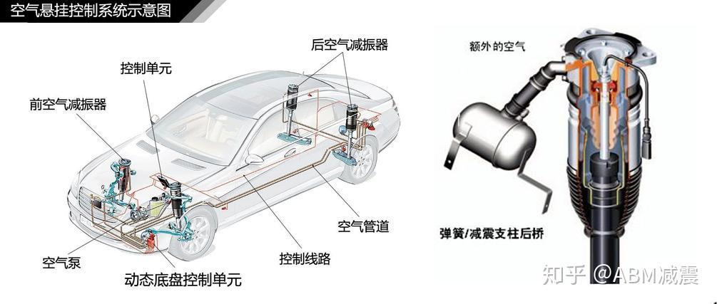 玻璃包装材料与空气悬架系统的优缺点