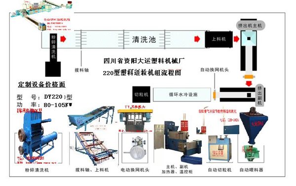 废旧塑料再生机与真空测量控制仪